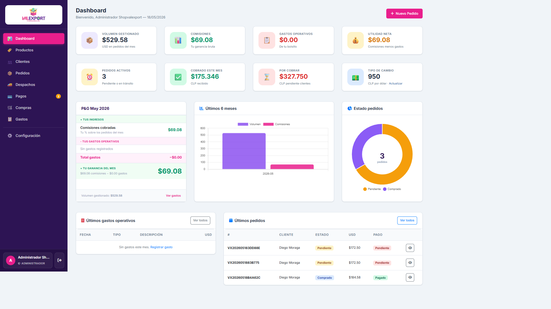 ShopValexport — Sistema ERP de importaciones a medida